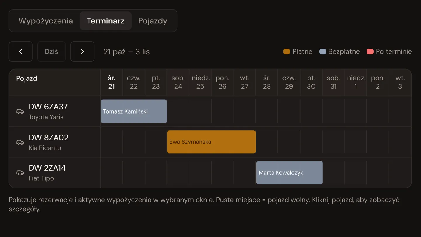 Auta zastępcze w mWarsztat: flota i wypożyczenia.
