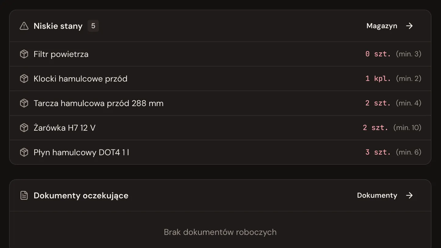 Lista części w mWarsztat z pozycjami poniżej ustawionego minimum.